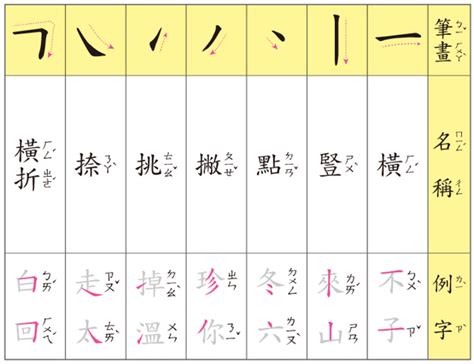 筆畫14的字|筆畫14